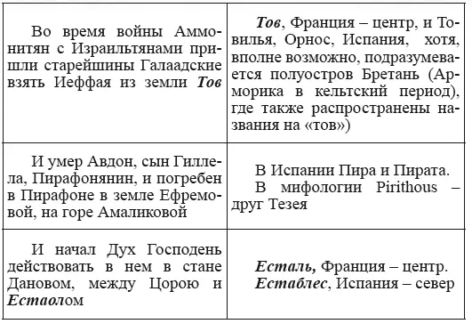 Итого около трехсот городов Далее выборочно даны города которые не - фото 115