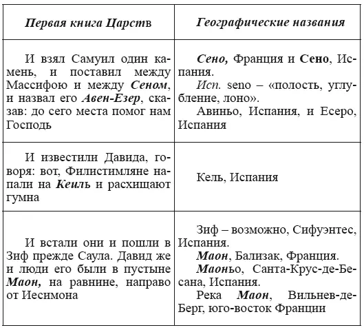 Новая география древности и исход евреев из Египта в Европу Книга II - фото 116