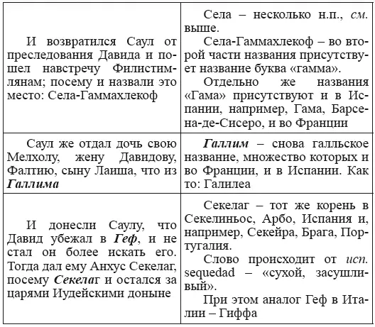 Новая география древности и исход евреев из Египта в Европу Книга II - фото 117