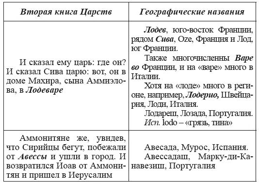 Новая география древности и исход евреев из Египта в Европу Книга II - фото 118