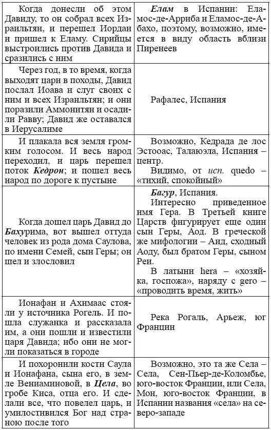 Новая география древности и исход евреев из Египта в Европу Книга II - фото 119