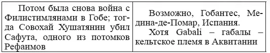Новая география древности и исход евреев из Египта в Европу Книга II - фото 120