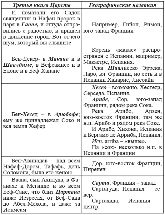 Новая география древности и исход евреев из Египта в Европу Книга II - фото 121