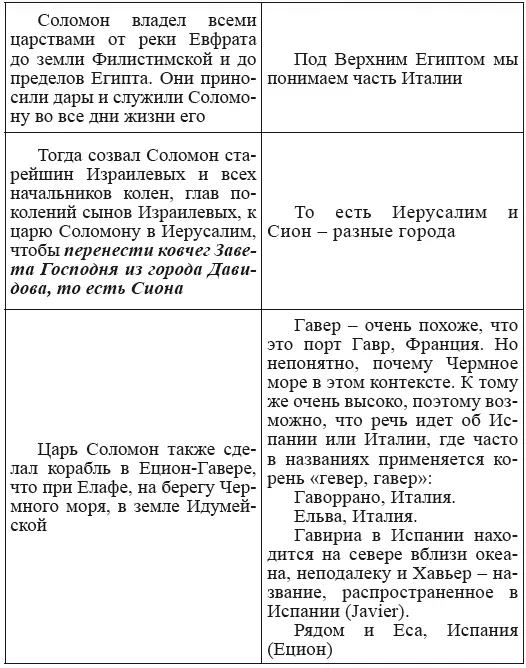 Новая география древности и исход евреев из Египта в Европу Книга II - фото 122