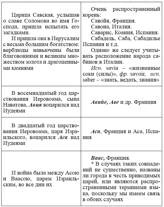 Новая география древности и исход евреев из Египта в Европу Книга II - фото 123