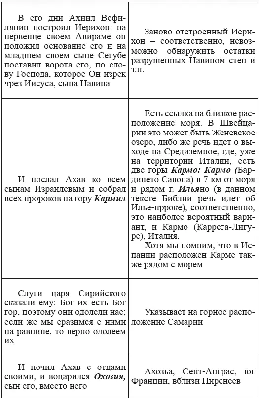 Новая география древности и исход евреев из Египта в Европу Книга II - фото 125