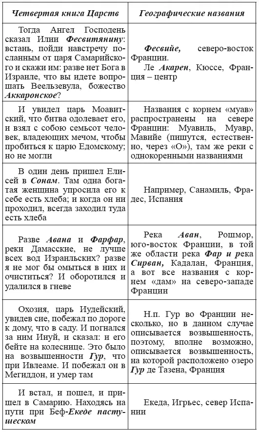 Новая география древности и исход евреев из Египта в Европу Книга II - фото 126