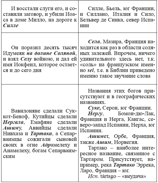 Новая география древности и исход евреев из Египта в Европу Книга II - фото 127