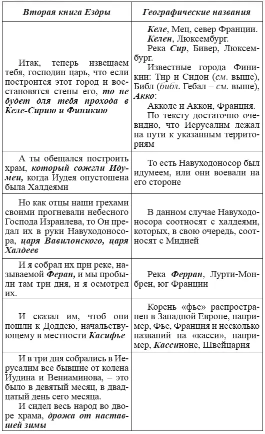 Новая география древности и исход евреев из Египта в Европу Книга II - фото 129