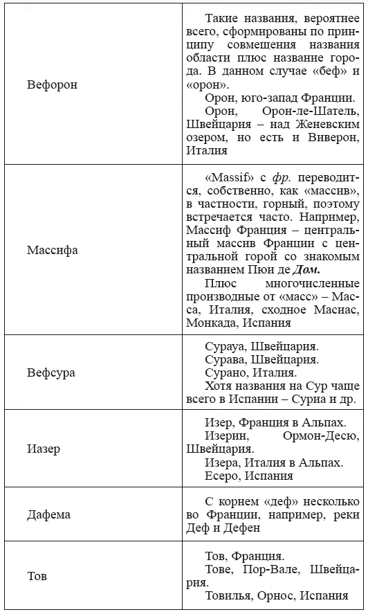 Новая география древности и исход евреев из Египта в Европу Книга II - фото 132