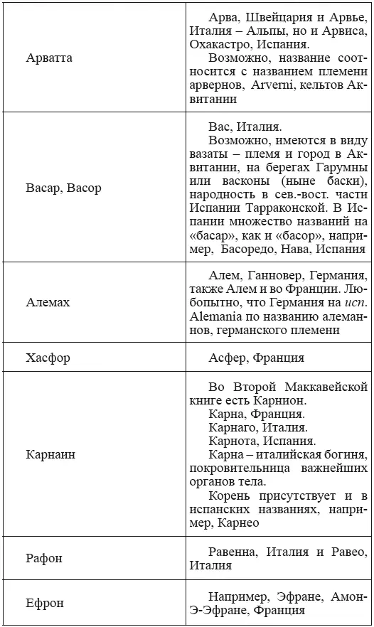 Новая география древности и исход евреев из Египта в Европу Книга II - фото 133