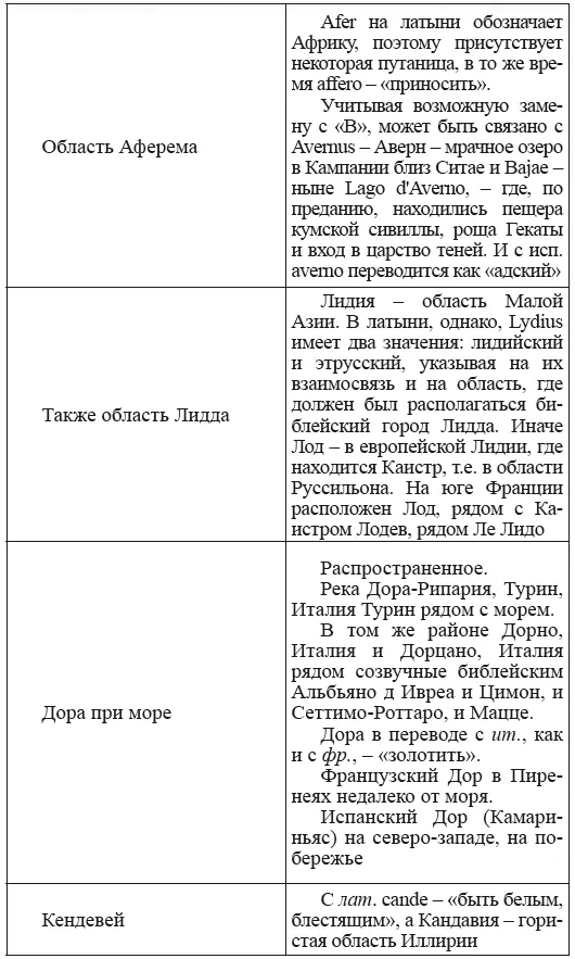 Приложение 2 Прочтение финикийсих букв Попроб - фото 135