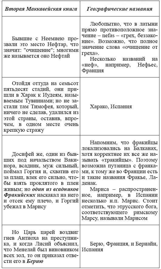 Приложение 2 Прочтение финикийсих букв Попробуем прочитать финикийские буквы - фото 136