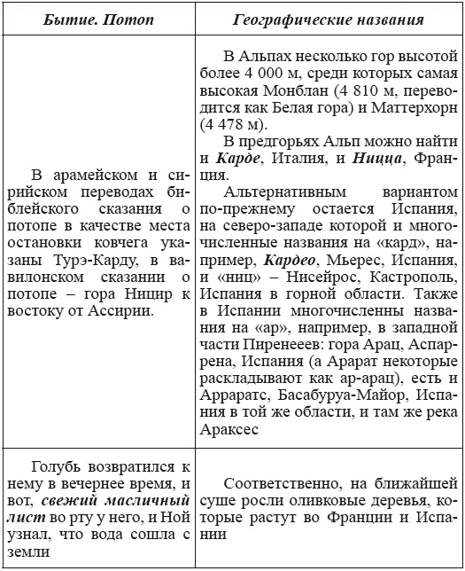 Приложение 2 Прочтение финикийсих букв Попробуем прочитать финикийские буквы - фото 137