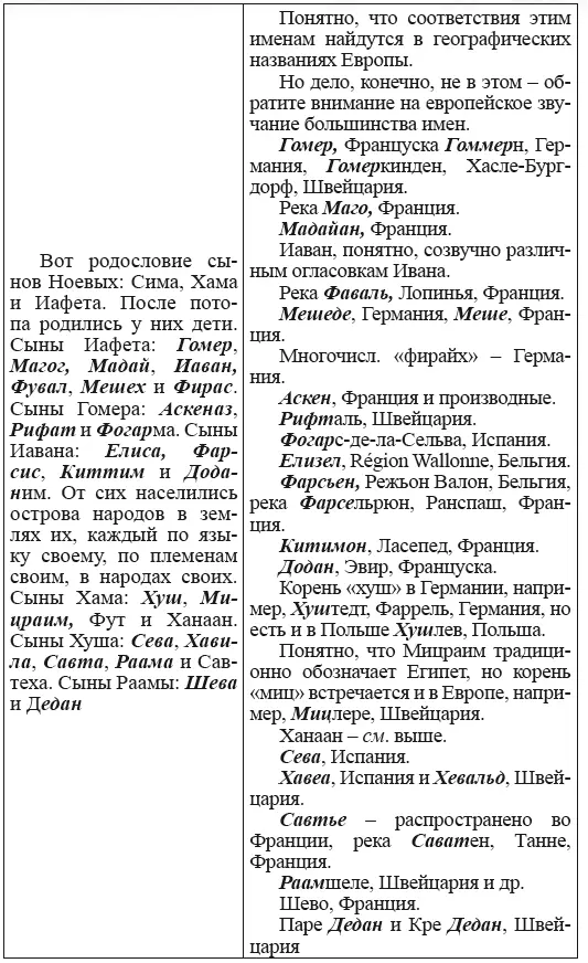 Приложение 2 Прочтение финикийсих букв Попробуем прочитать финикийские буквы - фото 138