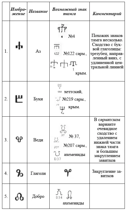 Можно заметить совпадение редких букв кириллицы 44 не встречающихся в - фото 10