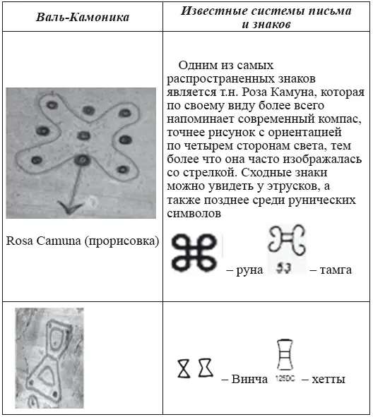Археологическая культура бронзового века XIXXI вв до н э - фото 35