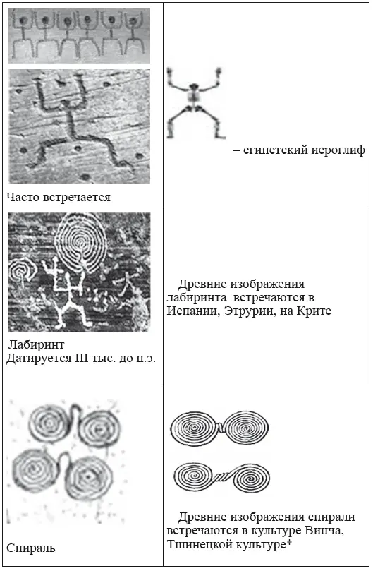 Археологическая культура бронзового века XIXXI вв до н э - фото 36