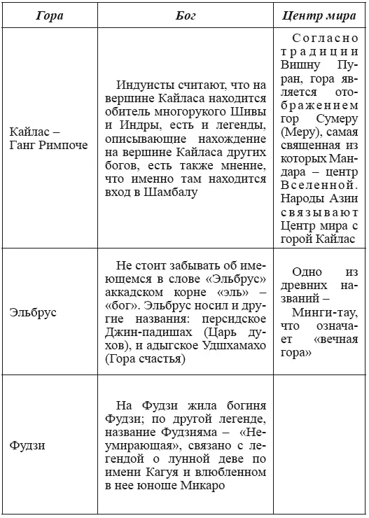 Есть в Китае и гора Тайшань бук - фото 79