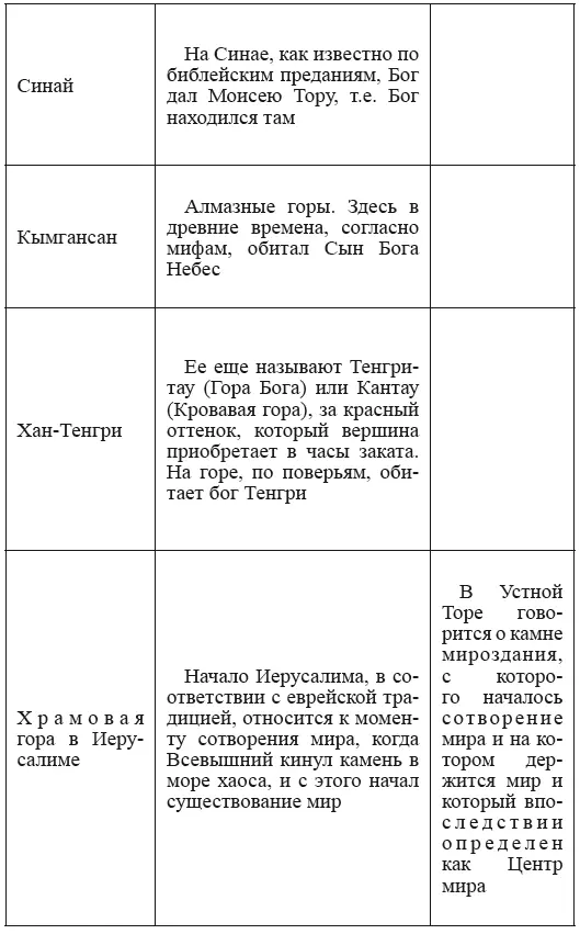 Есть в Китае и гора Тайшань буквально Гора Восхода в провинции Шаньдун - фото 81