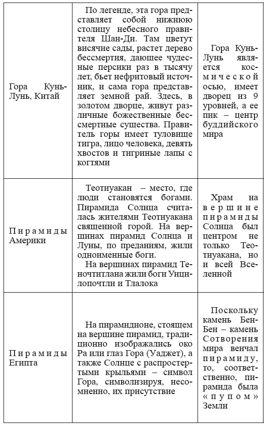 Есть в Китае и гора Тайшань буквально Гора Восхода в провинции Шаньдун - фото 82