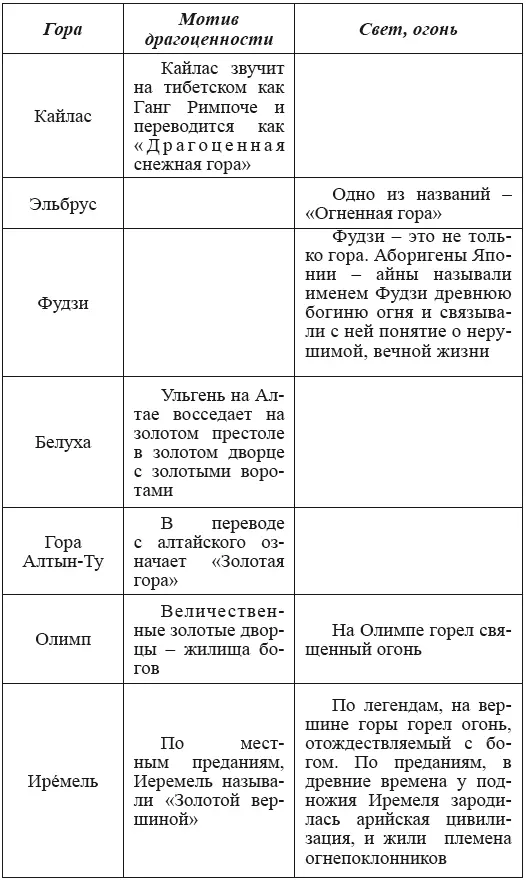 Предания и мифы о золотых хрустальных алмазных или стеклянных гора - фото 84