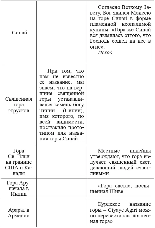Предания и мифы о золотых хрустальных алмазных или стеклянных горах а также - фото 85