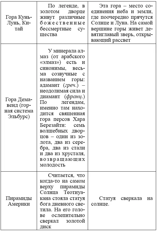 Предания и мифы о золотых хрустальных алмазных или стеклянных горах а также - фото 86