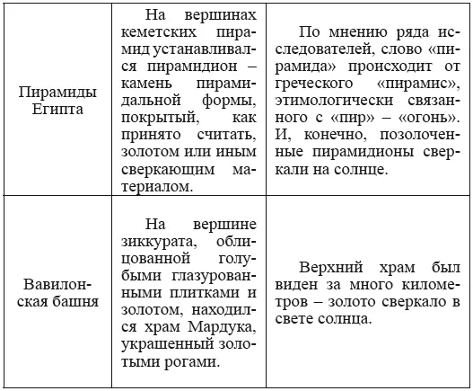 Предания и мифы о золотых хрустальных алмазных или стеклянных горах а также - фото 87