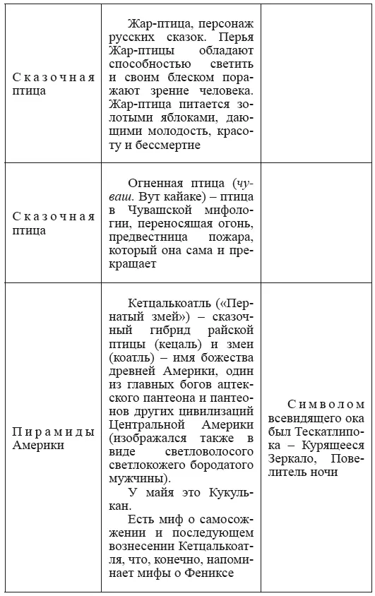 Есть и такая легенда в далекой стране на берегу моря стоит огромная алмазная - фото 90