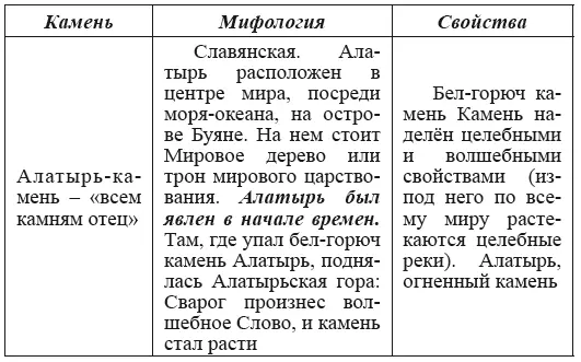 Книга пророка Исайи 28 16 Мидраш Танхума V в н э - фото 93