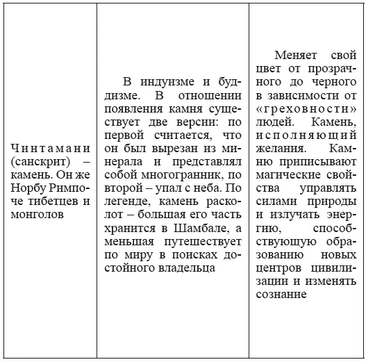Книга пророка Исайи 28 16 Мидраш Танхума V в н э - фото 94