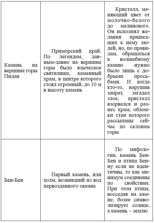Книга пророка Исайи 28 16 Мидраш Танхума V в н э - фото 95