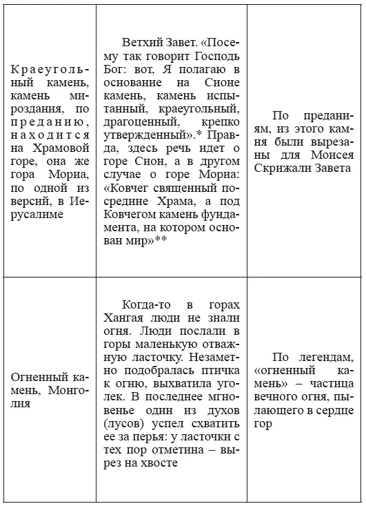 Книга пророка Исайи 28 16 Мидраш Танхума V в н э - фото 96