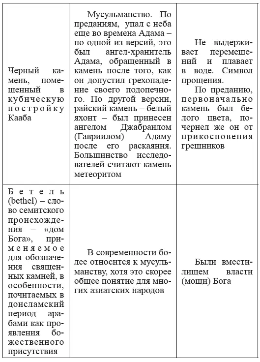 Хрустальный Христос и древняя цивилизация Книга I - фото 97