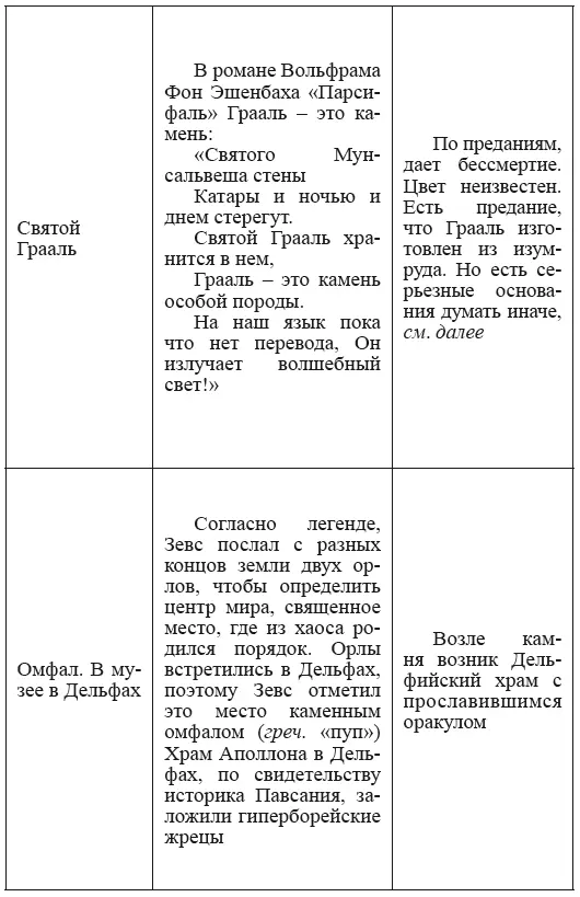 Как видно из мифологии многие священные камни по преданиям находятся на - фото 98