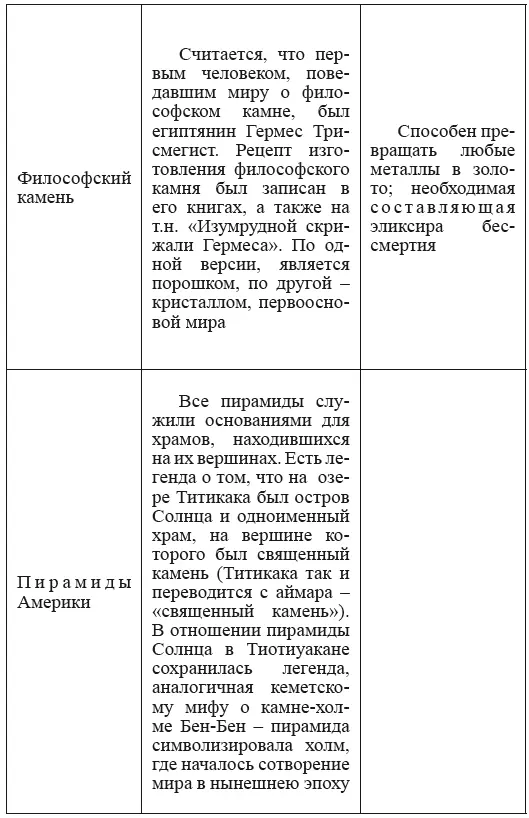 Как видно из мифологии многие священные камни по преданиям находятся на - фото 99