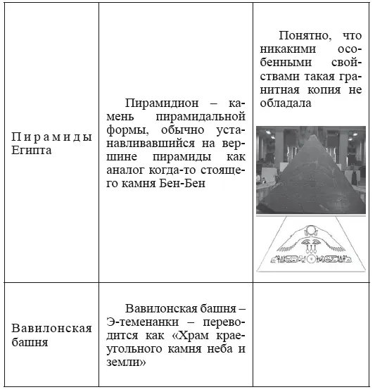 Как видно из мифологии многие священные камни по преданиям находятся на - фото 100