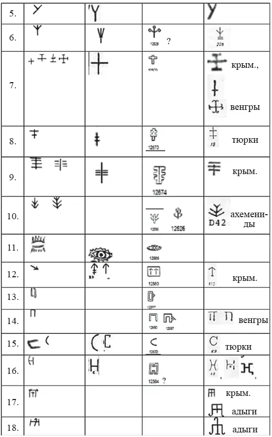 ТАБЛИЦА 2 - фото 240