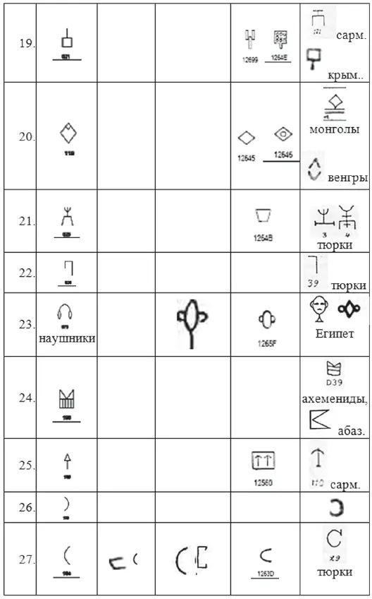 ТАБЛИЦА 3 - фото 247