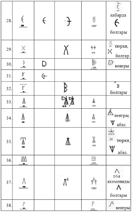ТАБЛИЦА 3 Сравнение хеттских иероглифов и з - фото 248