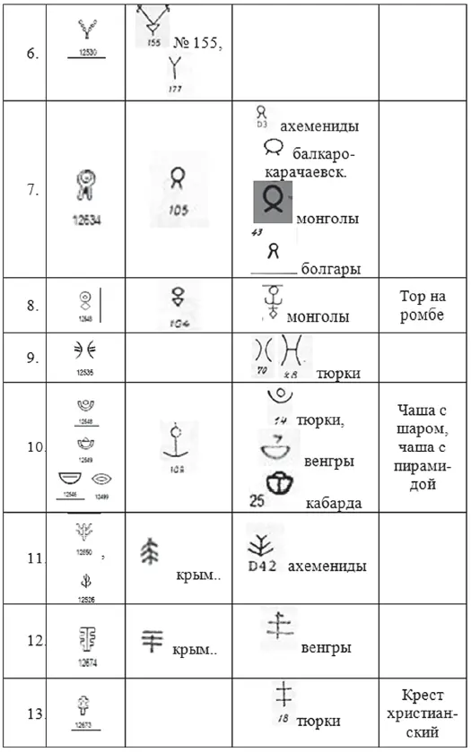 Хрустальный Христос и древняя цивилизация Книга I - фото 253