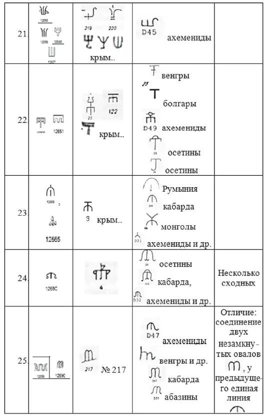 Хрустальный Христос и древняя цивилизация Книга I - фото 255