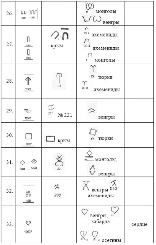 Хрустальный Христос и древняя цивилизация Книга I - фото 256