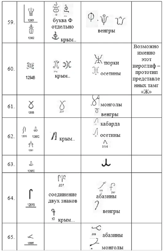 Хрустальный Христос и древняя цивилизация Книга I - фото 261