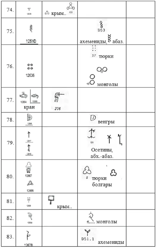 Мы привели по всей вероятности не все возможные аналогии Некоторые знаки - фото 263
