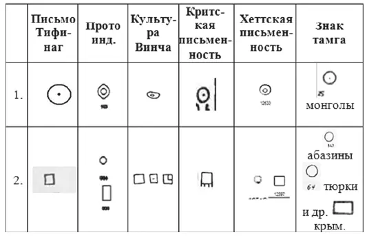 Хрустальный Христос и древняя цивилизация Книга I - фото 276