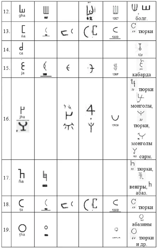 Хрустальный Христос и древняя цивилизация Книга I - фото 287