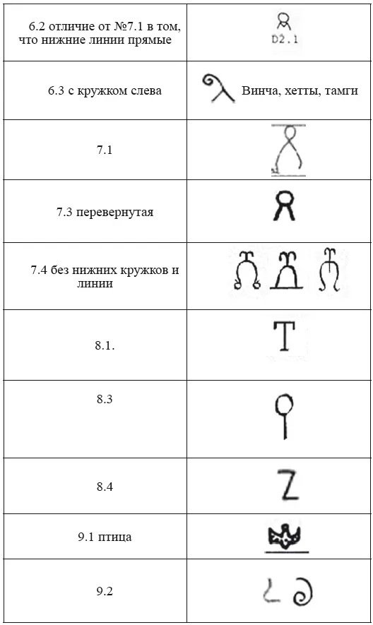 Опознаны 40 из 56 знаков Пещера Берроуз Легко опознаваемые знаки известные - фото 300