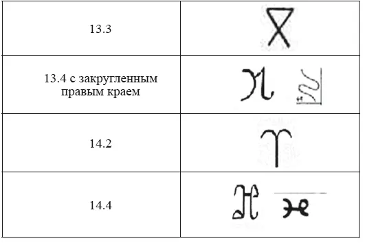 Опознаны 40 из 56 знаков Пещера Берроуз Легко опознаваемые знаки известные - фото 302
